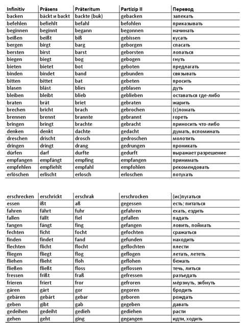 German Irregular Verbs