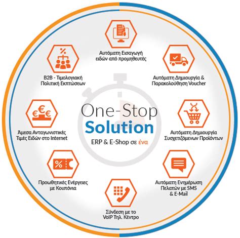 One Stop Solution Erp E Shop Primesoft