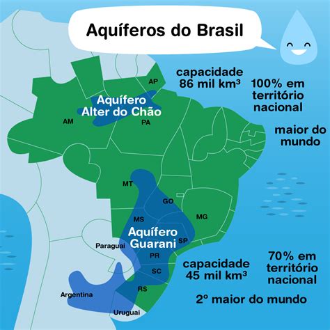 Aquífero Alter Do Chao - Água, sua linda — Um oceano embaixo da Amazônia. O Aquífero Alter...