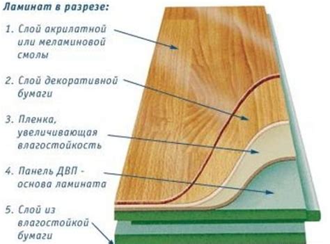 Какой ламинат выбрать: инструкция для покупателя