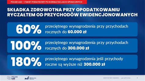 Składka zdrowotna Nowy Ład po konsultacjach MARKOLOR