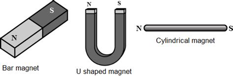 Riteach - Artificial Magnets