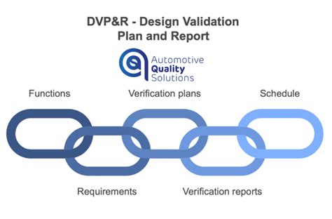 Dvp R What Is It And Why Is It Crucial In Quality Management