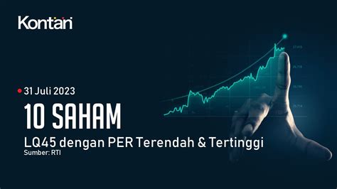 IHSG Hari Ini Naik LQ45 Naik CEK 10 Saham LQ45 Dengan PER Terendah