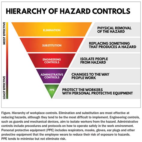 Occupational Lung Diseases Why An Occupational History Is Important