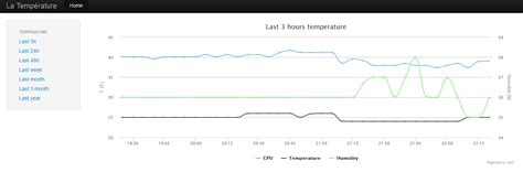 Raspberry Pi Dht11 Web Server – Raspberry