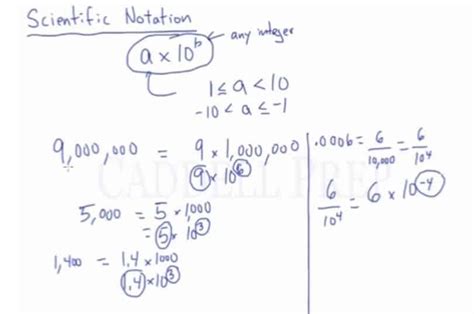 How To Write Numbers In Scientific Notation | Caddell Prep Online