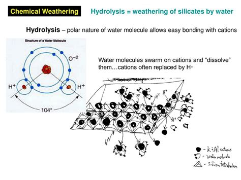 Chemical Weathering Hydrolysis Diagram