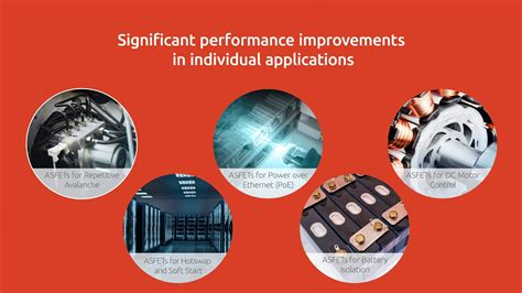 Application Specific Mosfets Asfets Youtube