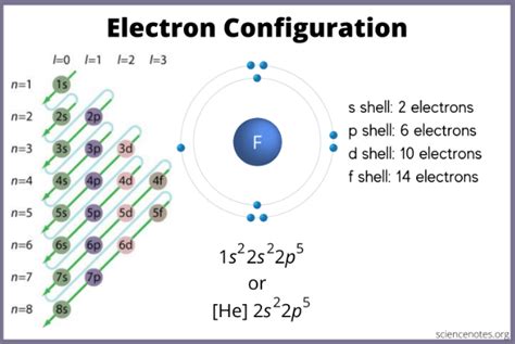 The Atomic Number Of Potassium Atomic Number And Its Electron Count