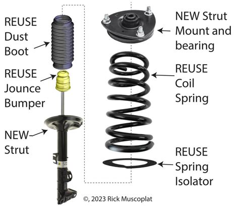 Typical Strut Replacement Costs How Much They Cost Ricks Free Auto