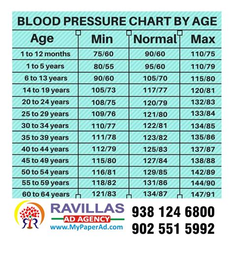 Age By Blood Pressure Chart This Is An Average Blood Pressure Level