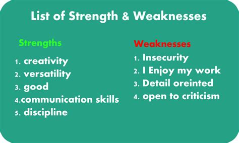 How To Answer The “tell Us About Your Strengths And Weaknesses Interview Question