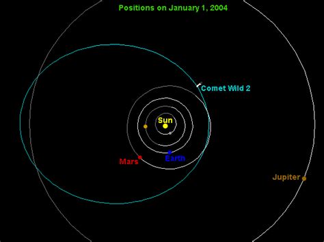 comets orbit