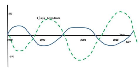 Solved 4a Provide An Analysis Of The Relationship Between Chegg