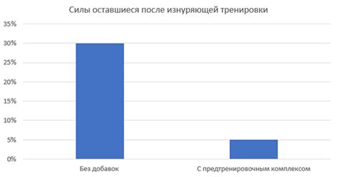 Предтреники - вред или польза? | Функции предтрена