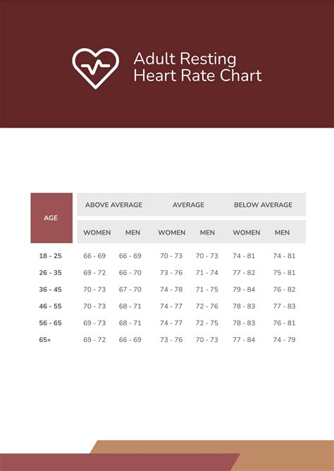 Pulse Rate Chart For Adults