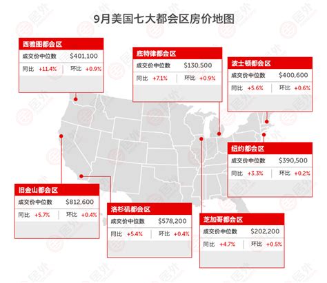 美国 2016年9月最新美国房价走势｜居外网