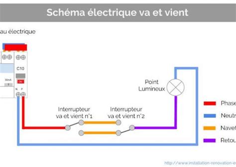 Fusible schéma électrique Combles isolation