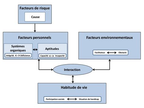 Historique Du Mod Le Ripph