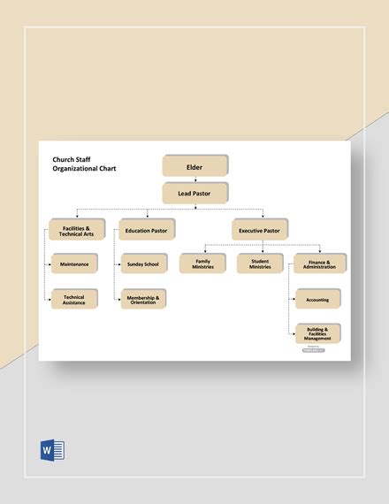 Staff Organizational Chart Template