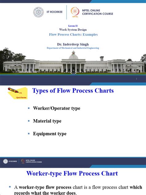 Lecture 22 Flow Process Charts Examples | PDF