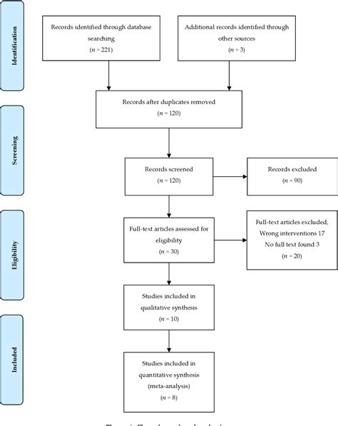 Meconium staining | Semantic Scholar