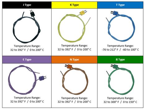 Thermocouple Wire Color Chart