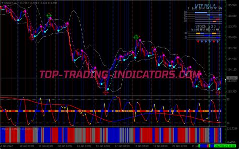 Renko Scalping Binary Options System Best Mt Indicators Mq Ex