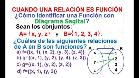 Relaci N Y Funci N C Mo Identificar Una Funci N Con Diagrama