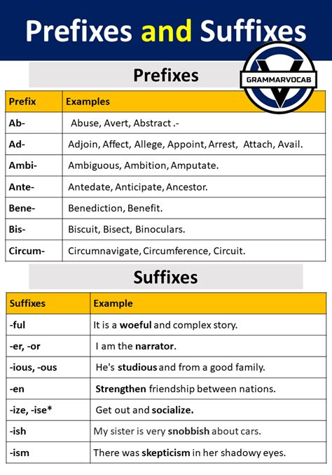 Prefix And Suffix Examples Words Grammarvocab