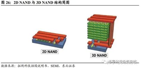 半导体设备 行业深度梳理 电子工程专辑