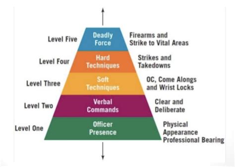 Force Continuum Force Continuum Definition