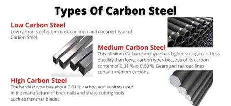 Different Types of Carbon Steel Brochure