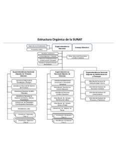 Estructura Org Nica De La Sunat Estructura Org Nica De La Sunat