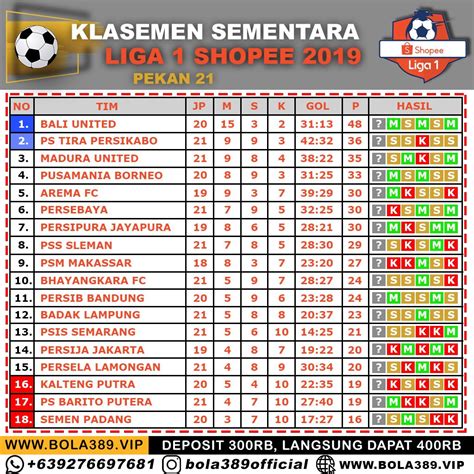 Klasemen Liga Jateng Homecare