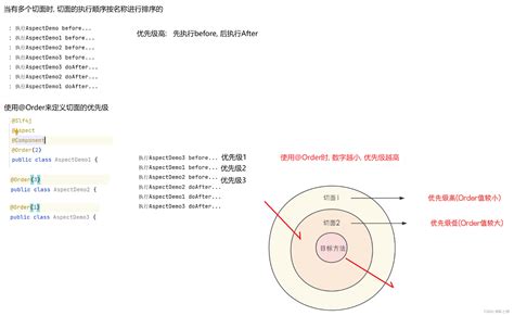 Springaop的实现与原理spring Aop实现过程 Csdn博客