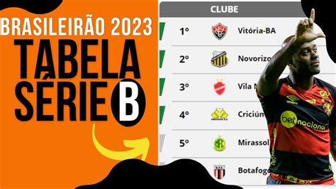 TABELA E RESULTADOS DO CAMPEONATO BRASILEIRO DA SÉRIE B DE 2023 YouTube