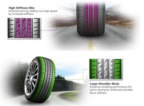 Roadstone Eurovis Sport 04 Reviews & Info Singapore