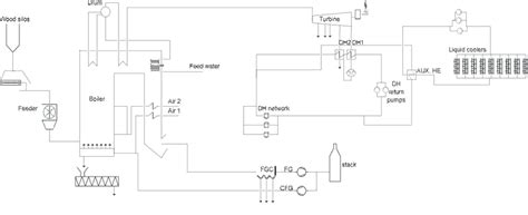 Schematic diagram of the cogeneration plant for operation in the ...