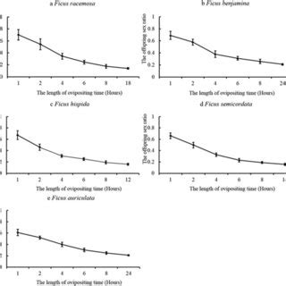 Offspring Sex Ratio Male Offspring Total Offspring Number Of