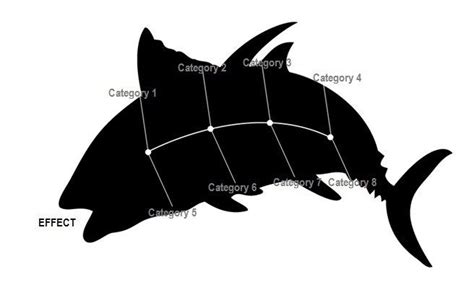 fishbone diagram template 6 | Fish bone, Projection mapping, Diagram