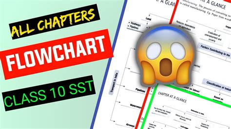 All Chapters Flowchart Sst Class 10 Download Pdf Youtube