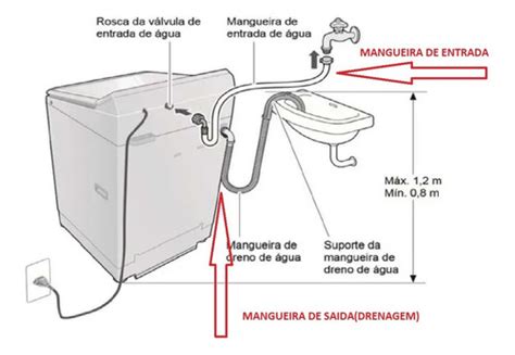 Mangueira Saída De Água Eletrolux 1 80m Bocal Reto 28mm