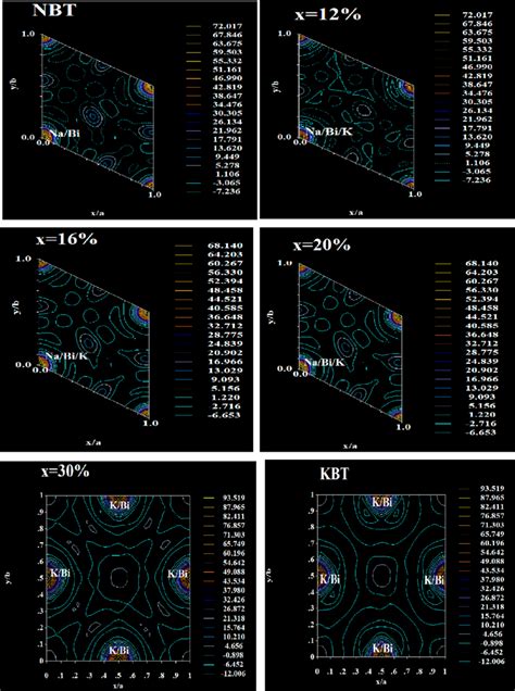 2 D Electron Density Map Of Individual Atoms On The Xy Plane In The