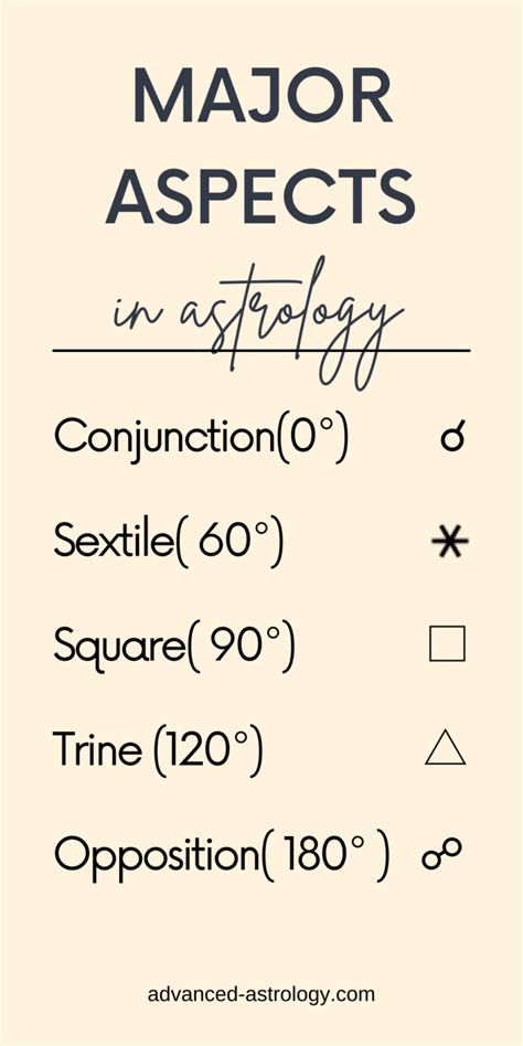 Aspects In Astrology Explained Conjunction Trine Sextile Opposition And Square Meaning