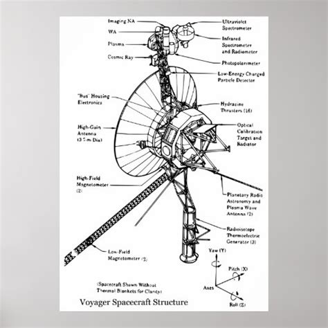 Structural Diagram of the Space Probe Voyager Poster | Zazzle