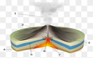 What Is A Phreatic Eruption - Phreatomagmatic Eruption Diagram Clipart ...