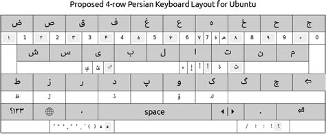 Farsi Keyboard Layout