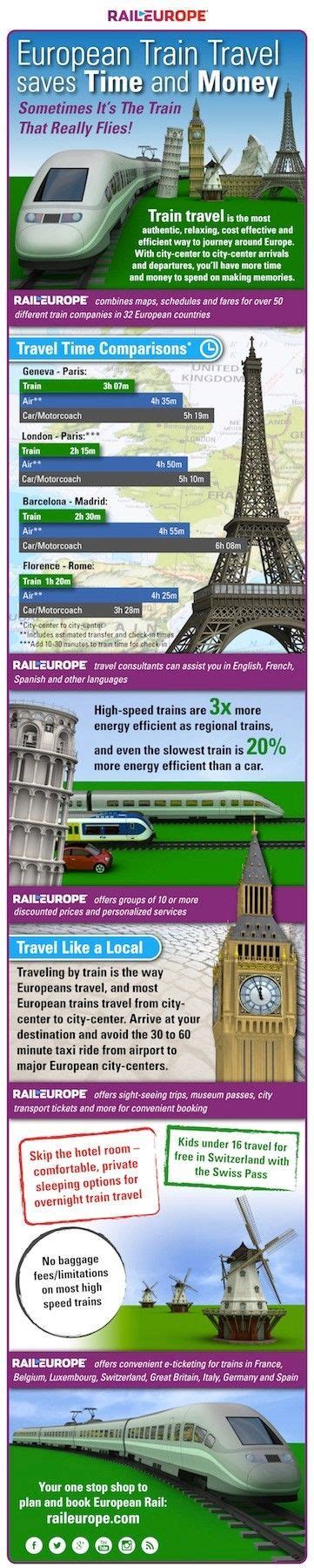 The European Rail Timetable Lives! | European train travel, European ...